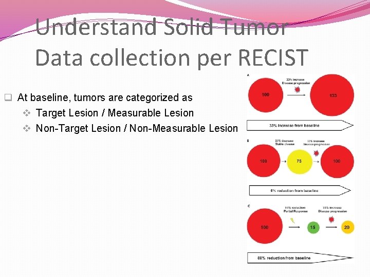 Understand Solid Tumor Data collection per RECIST q At baseline, tumors are categorized as