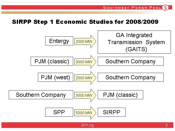 SIRPP Step 1 Economic Studies for 2008/2009 GA Integrated Transmission System (GAITS) Entergy 2000 SIRPP Step 1 Economic Studies for 2008/2009 GA Integrated Transmission System (GAITS) Entergy 2000