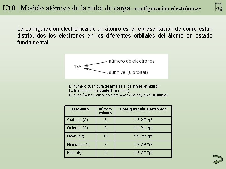 U 10 | Modelo atómico de la nube de carga –configuración electrónica. La configuración