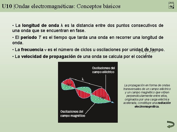 U 10 |Ondas electromagnéticas: Conceptos básicos • La longitud de onda λ es la