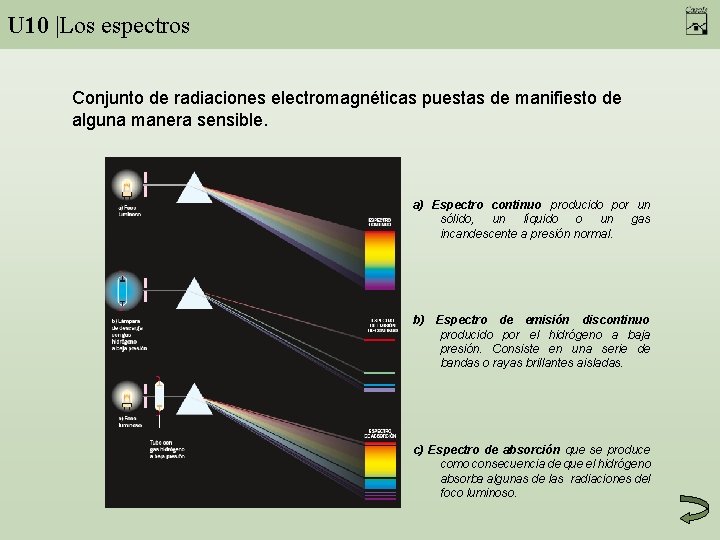 U 10 |Los espectros Conjunto de radiaciones electromagnéticas puestas de manifiesto de alguna manera