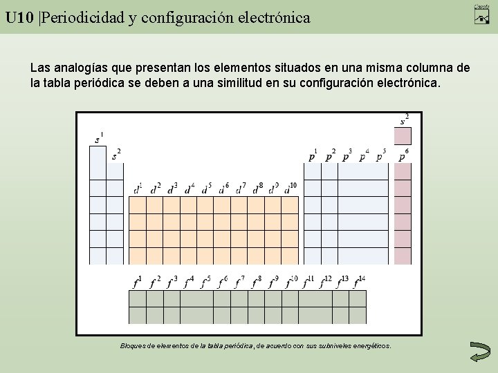 U 10 |Periodicidad y configuración electrónica Las analogías que presentan los elementos situados en