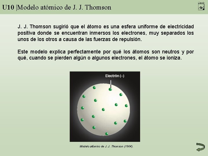 U 10 |Modelo atómico de J. J. Thomson sugirió que el átomo es una