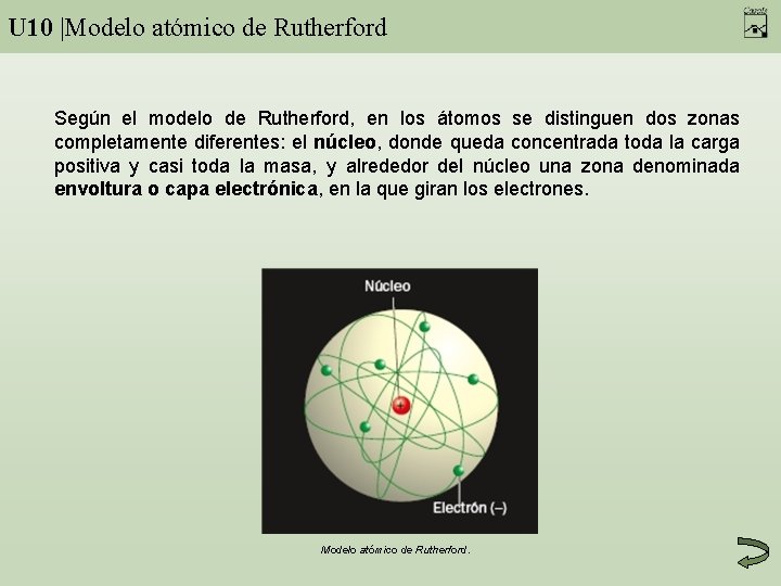 U 10 |Modelo atómico de Rutherford Según el modelo de Rutherford, en los átomos