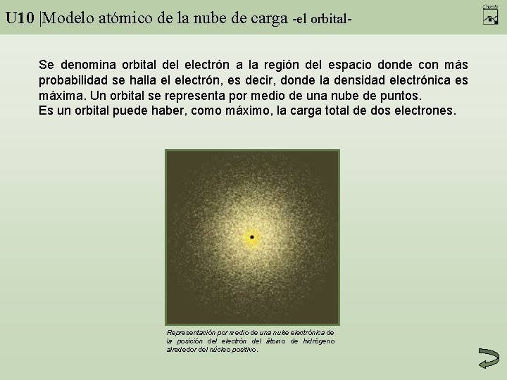 U 10 |Modelo atómico de la nube de carga -el orbital. Se denomina orbital