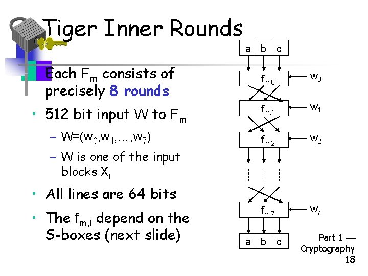 Tiger Inner Rounds a b c • Each Fm consists of precisely 8 rounds