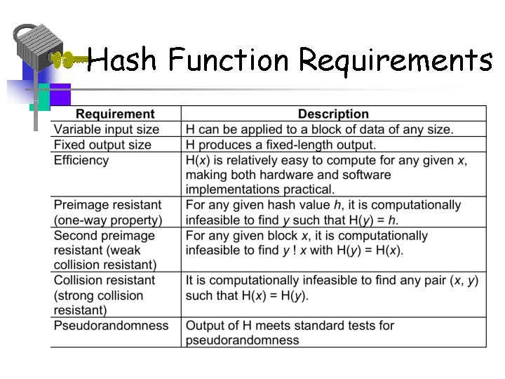 Hash Function Requirements 
