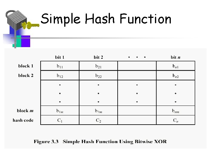 Simple Hash Function 
