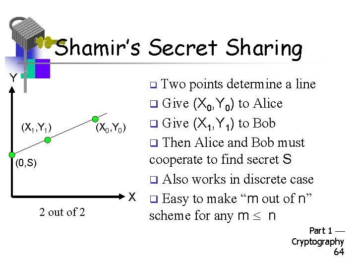 Shamir’s Secret Sharing Y Two points determine a line q Give (X 0, Y