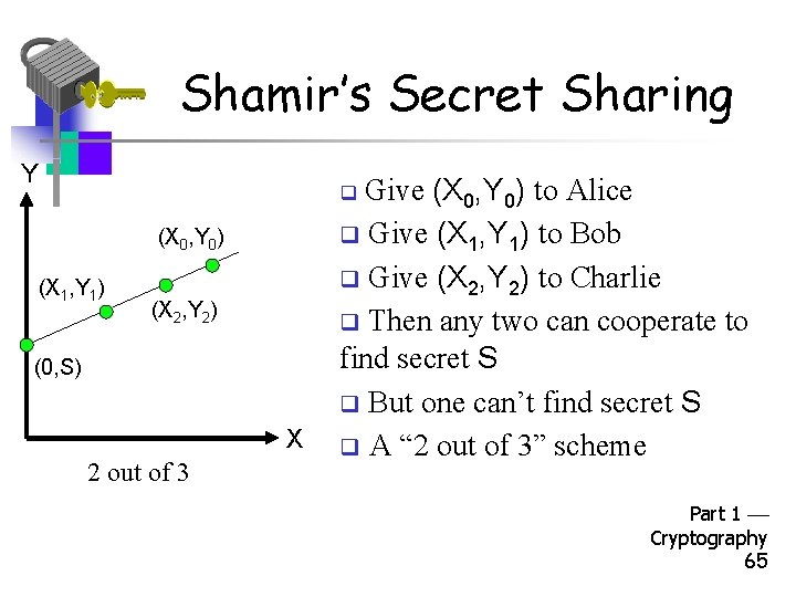 Shamir’s Secret Sharing Y Give (X 0, Y 0) to Alice q Give (X