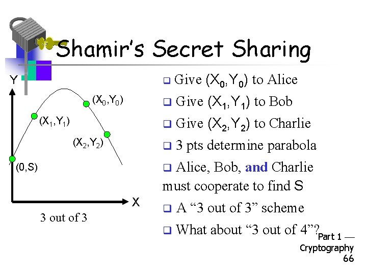 Shamir’s Secret Sharing Y (X 0, Y 0) (X 1, Y 1) (X 2,