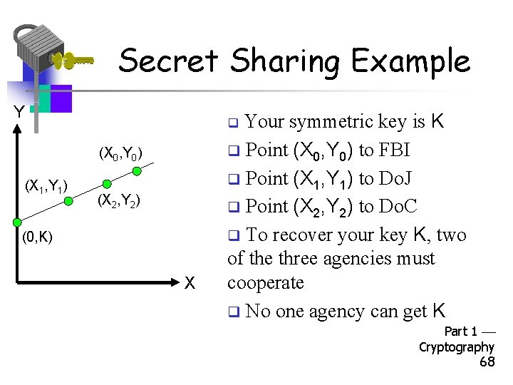 Secret Sharing Example Y Your symmetric key is K q Point (X 0, Y