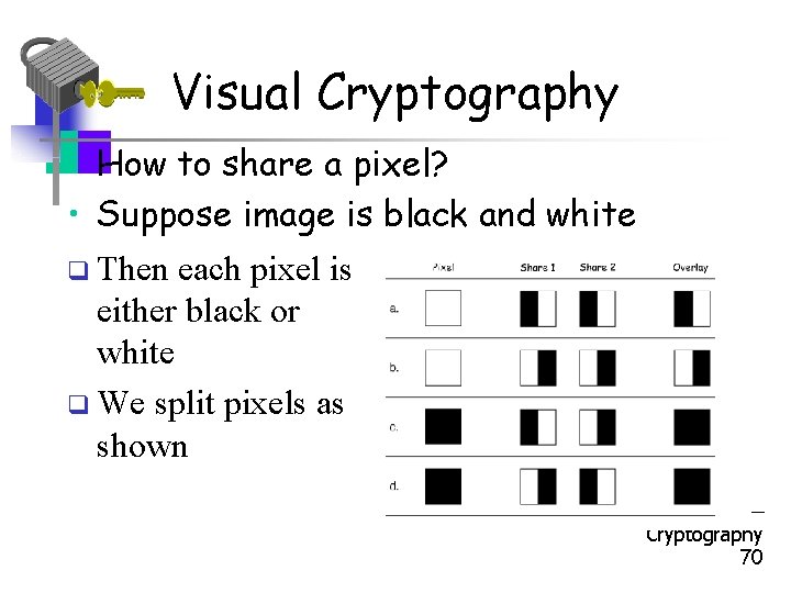 Visual Cryptography • How to share a pixel? • Suppose image is black and