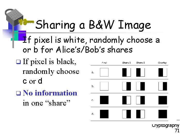 Sharing a B&W Image • If pixel is white, randomly choose a or b