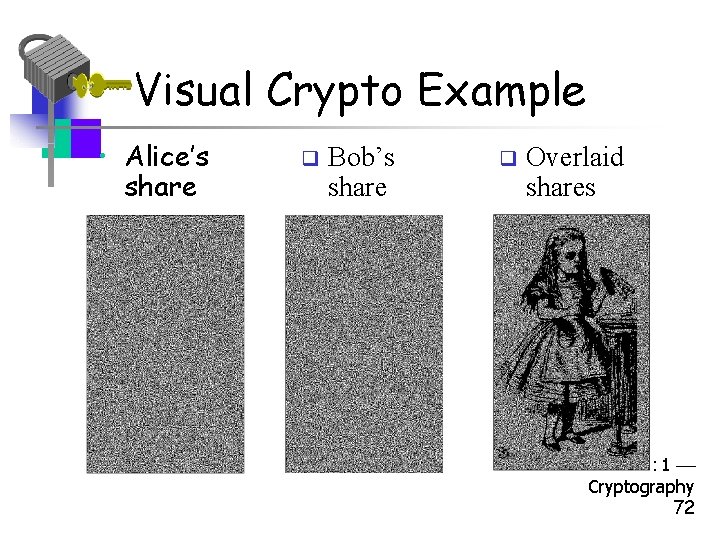 Visual Crypto Example • Alice’s share q Bob’s share q Overlaid shares Part 1