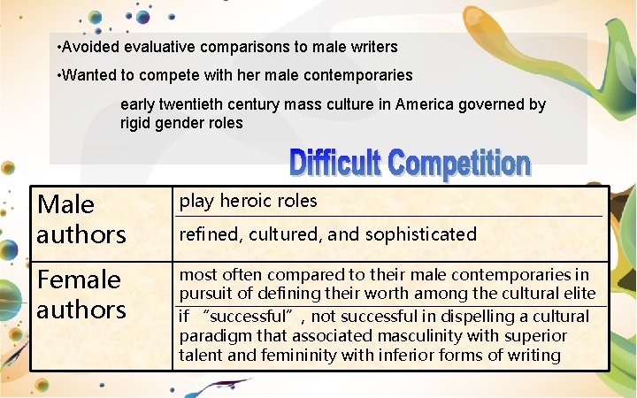  • Avoided evaluative comparisons to male writers • Wanted to compete with her