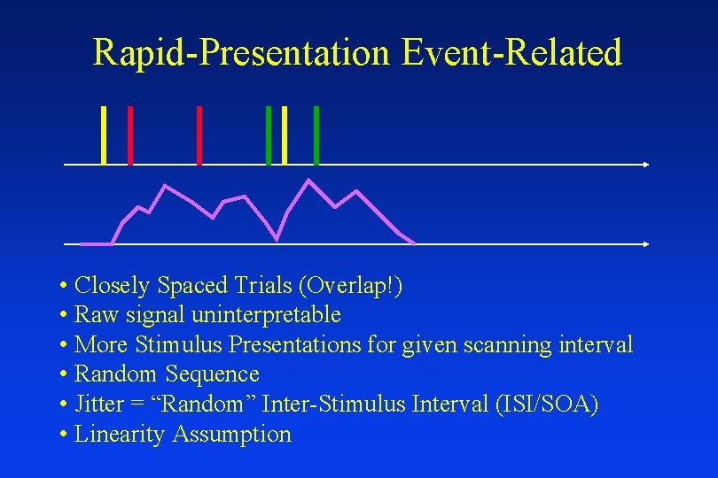 Rapid-Presentation Event-Related • Closely Spaced Trials (Overlap!) • Raw signal uninterpretable • More Stimulus