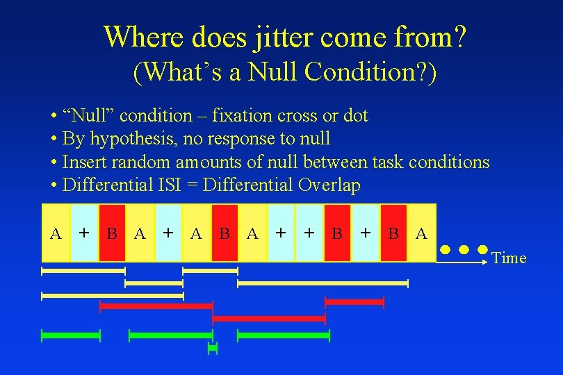 Where does jitter come from? (What’s a Null Condition? ) • “Null” condition –
