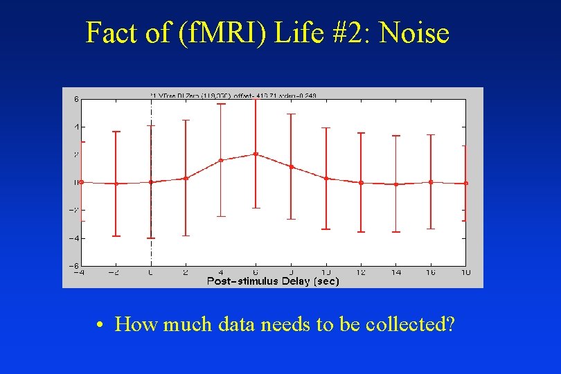 Fact of (f. MRI) Life #2: Noise • How much data needs to be