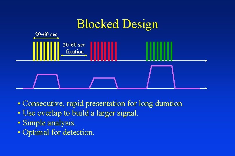 Blocked Design 20 -60 sec fixation • Consecutive, rapid presentation for long duration. •