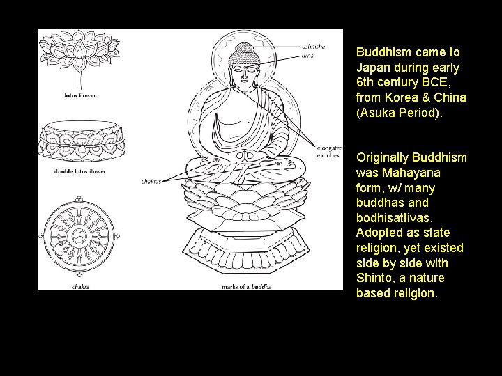 Buddhism came to Japan during early 6 th century BCE, from Korea & China