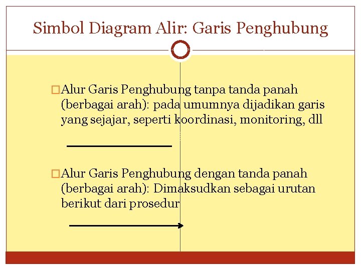 Simbol Diagram Alir: Garis Penghubung �Alur Garis Penghubung tanpa tanda panah (berbagai arah): pada