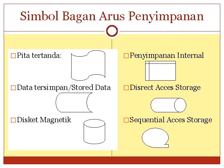 Simbol Bagan Arus Penyimpanan � Pita tertanda: � Penyimpanan Internal � Data tersimpan/Stored Data