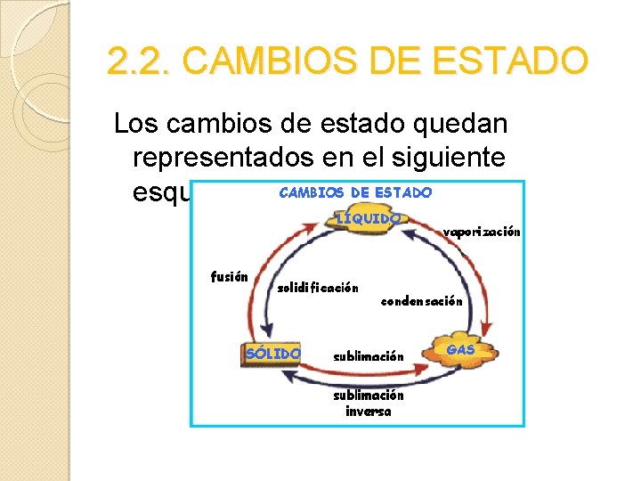 2. 2. CAMBIOS DE ESTADO Los cambios de estado quedan representados en el siguiente