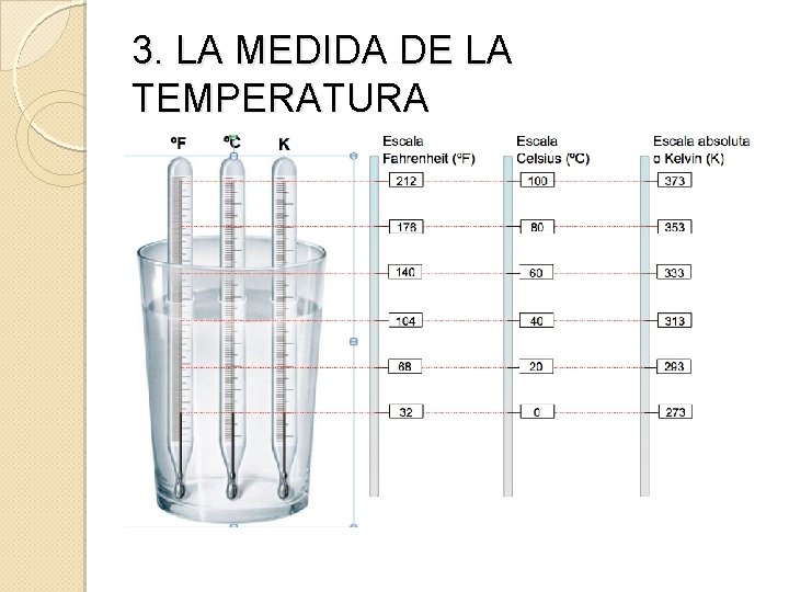 3. LA MEDIDA DE LA TEMPERATURA 