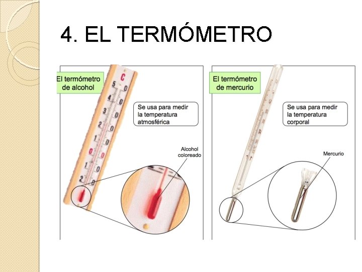 4. EL TERMÓMETRO 