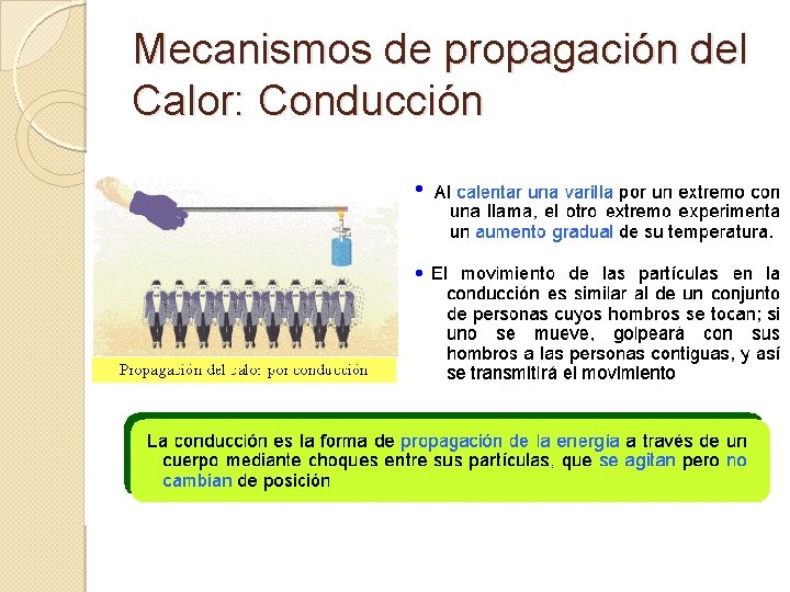 Mecanismos de propagación del Calor: Conducción 