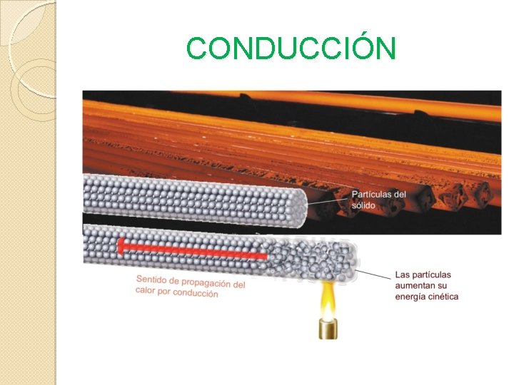 CONDUCCIÓN 