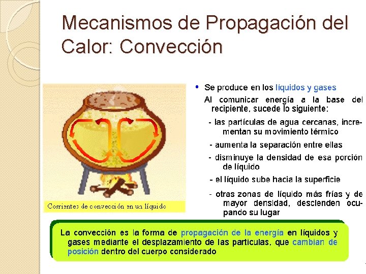 Mecanismos de Propagación del Calor: Convección 