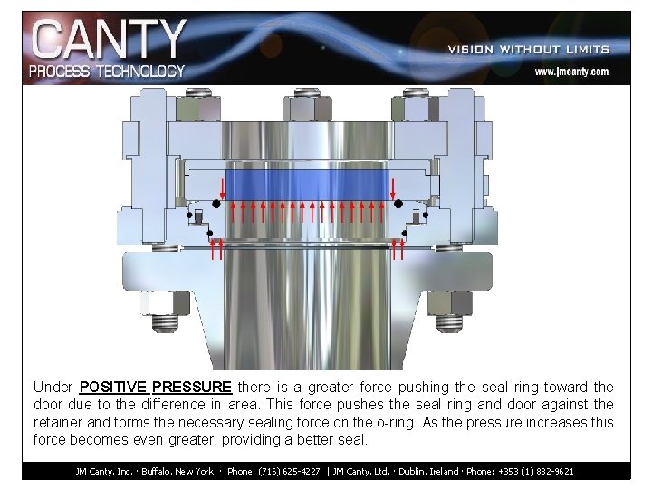 Under POSITIVE PRESSURE there is a greater force pushing the seal ring toward the