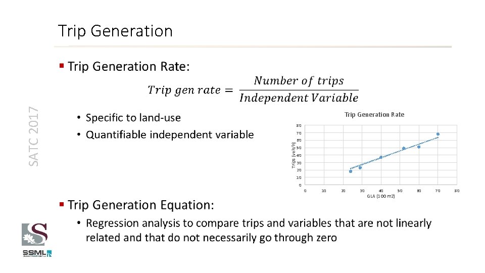 sandag trip generation rates