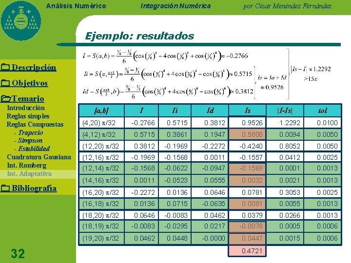 Análisis Numérico Integración Numérica por César Menéndez Fernández Ejemplo: resultados Descripción Objetivos Temario Introducción Análisis Numérico Integración Numérica por César Menéndez Fernández Ejemplo: resultados Descripción Objetivos Temario Introducción