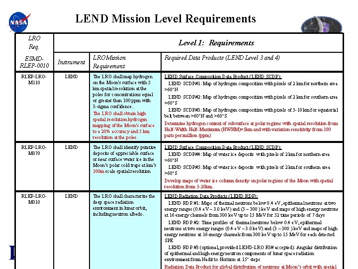 LRO System Requirements Review Lunar Exploration Neutron Detector