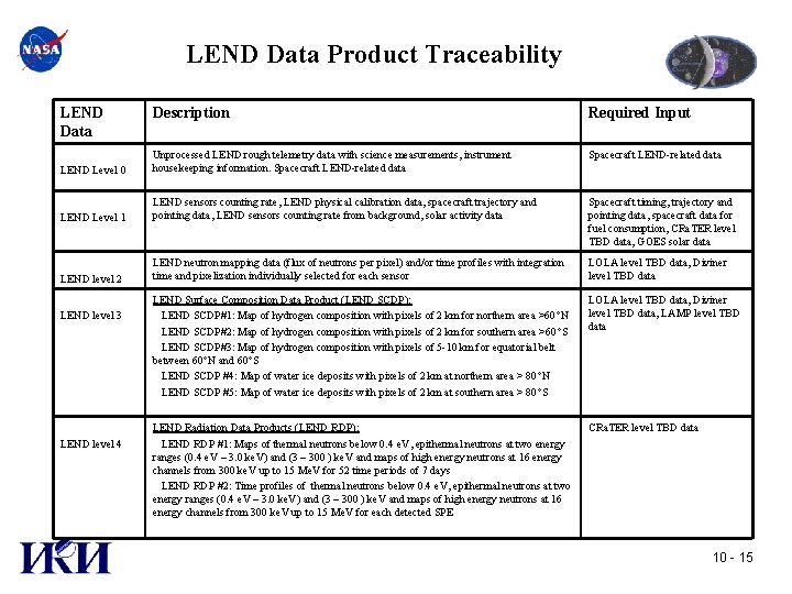 LRO System Requirements Review Lunar Exploration Neutron Detector