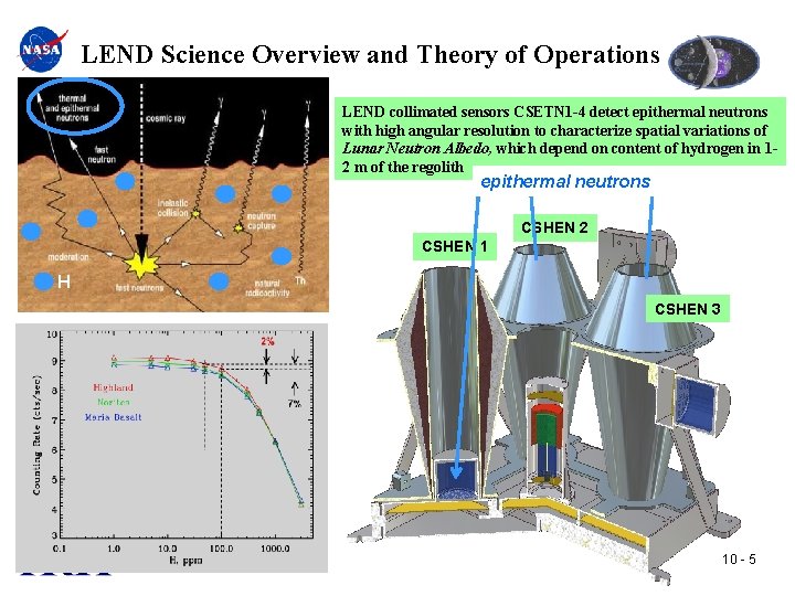 LRO System Requirements Review Lunar Exploration Neutron Detector