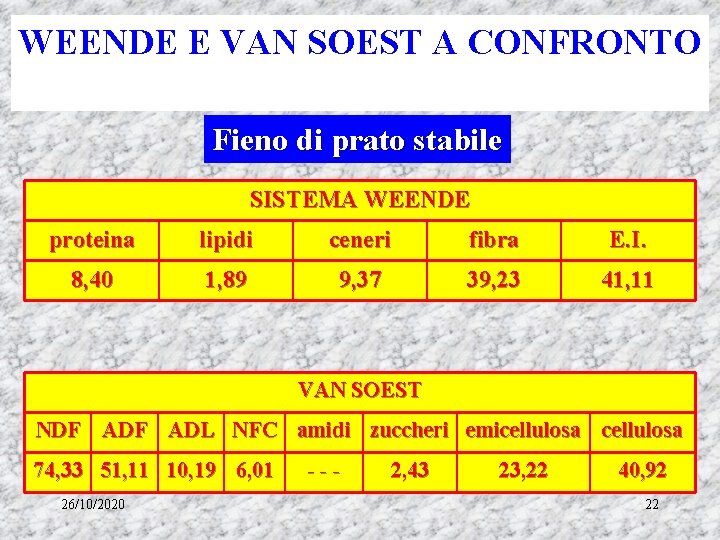 WEENDE E VAN SOEST A CONFRONTO Fieno di prato stabile SISTEMA WEENDE proteina lipidi