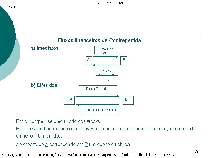 INTROD. Á GESTÃO ESGT Fluxos financeiros de Contrapartida a) Imediatos Fluxo Real (t 0)