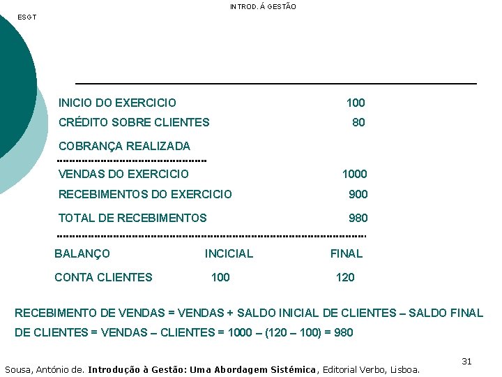 INTROD. Á GESTÃO ESGT INICIO DO EXERCICIO 100 CRÉDITO SOBRE CLIENTES 80 COBRANÇA REALIZADA
