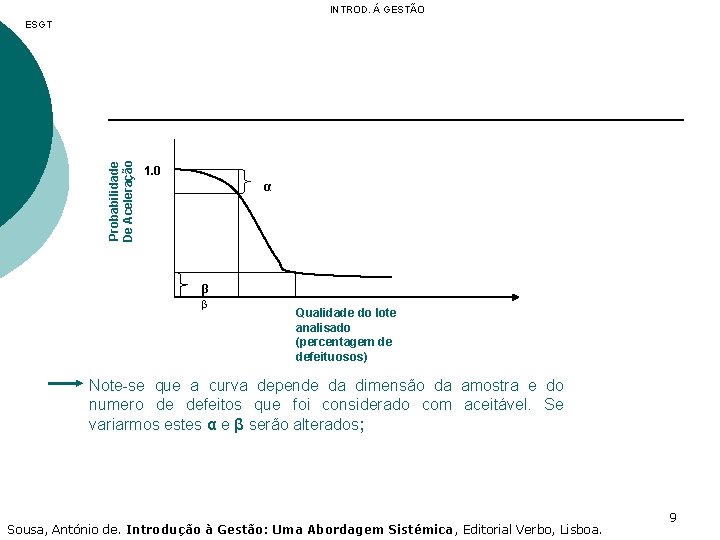 INTROD. Á GESTÃO Probabilidade De Aceleração ESGT 1. 0 α β β Qualidade do