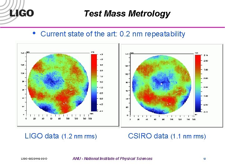 Test Mass Metrology • Current state of the art: 0. 2 nm repeatability LIGO