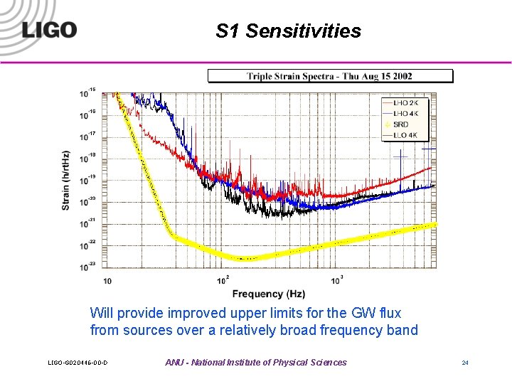 S 1 Sensitivities Will provide improved upper limits for the GW flux from sources