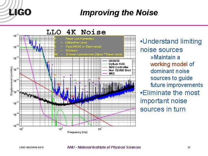 Improving the Noise • Understand limiting noise sources » Maintain a working model of