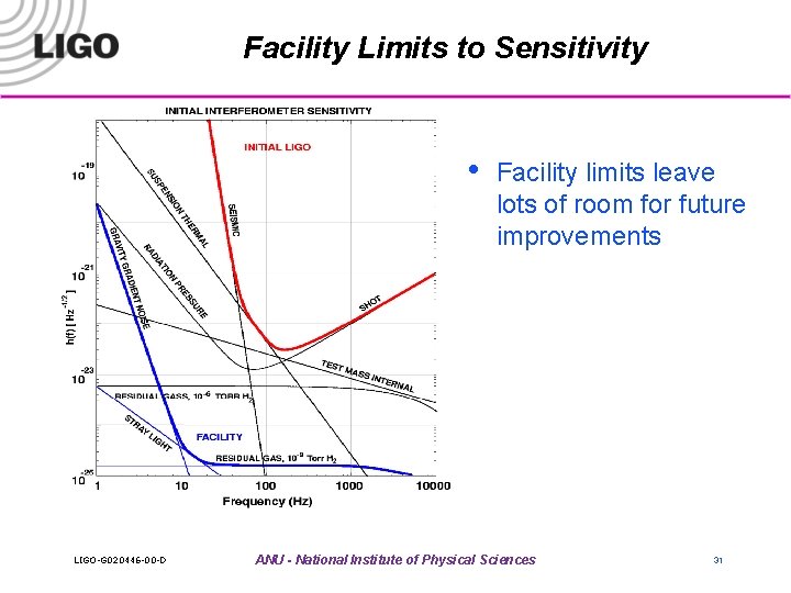 Facility Limits to Sensitivity • LIGO-G 020446 -00 -D Facility limits leave lots of