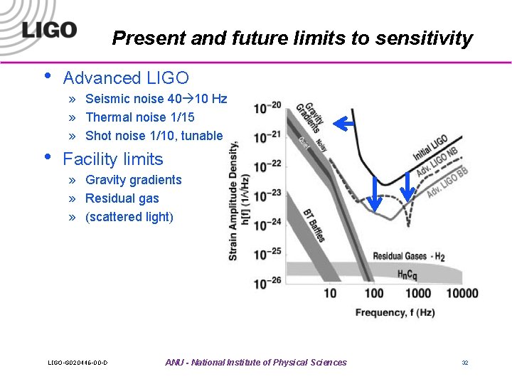Present and future limits to sensitivity • • Advanced LIGO » Seismic noise 40