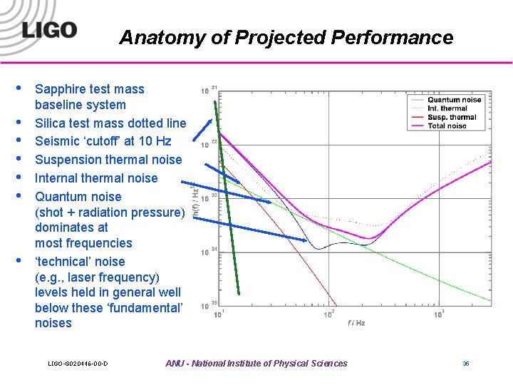 Anatomy of Projected Performance • • Sapphire test mass baseline system Silica test mass
