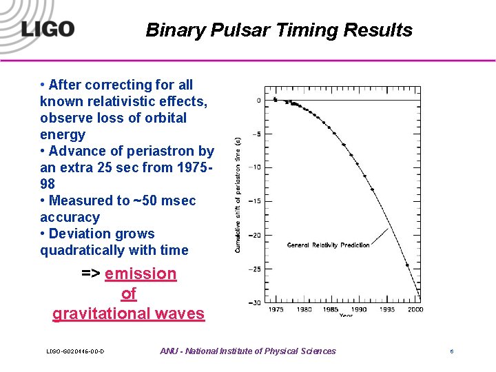 Binary Pulsar Timing Results • After correcting for all known relativistic effects, observe loss